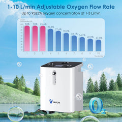VARON Quiet 1–10 L/min Home Oxygen Concentrator Serene 3