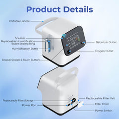 New Arrival! 1-7L/min Home Oxygen Concentrator ZY1SW