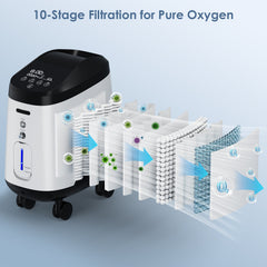 VARON Home Oxygen Concentrator 105W Pro Wheel Edition (1-9 settings)