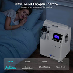 FDA Approval! VARON 0.5-5L Home Oxygen Concentrator Serene 5 with High Oxygen Purity